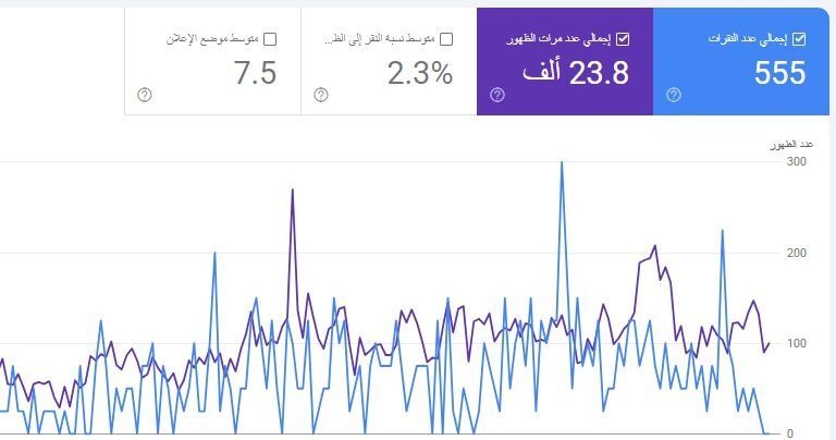 النتيجة النهائية