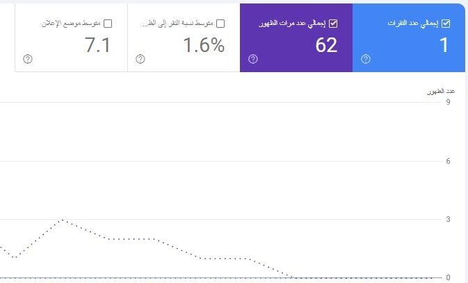 بناء أساس SEO قوي للموقع