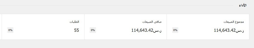 النتيجة النهائية