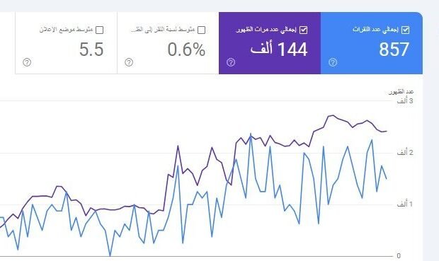 من شبه انعدام الظهور إلى بداية نمو حقيقي