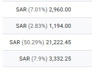 النتيجة من Google Analytics